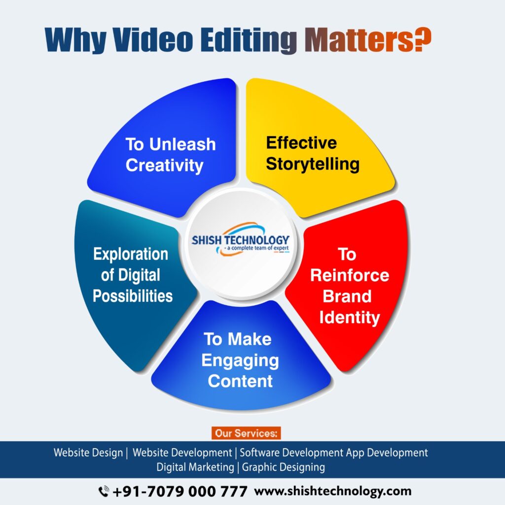 Video Editing Services Provider in Patna