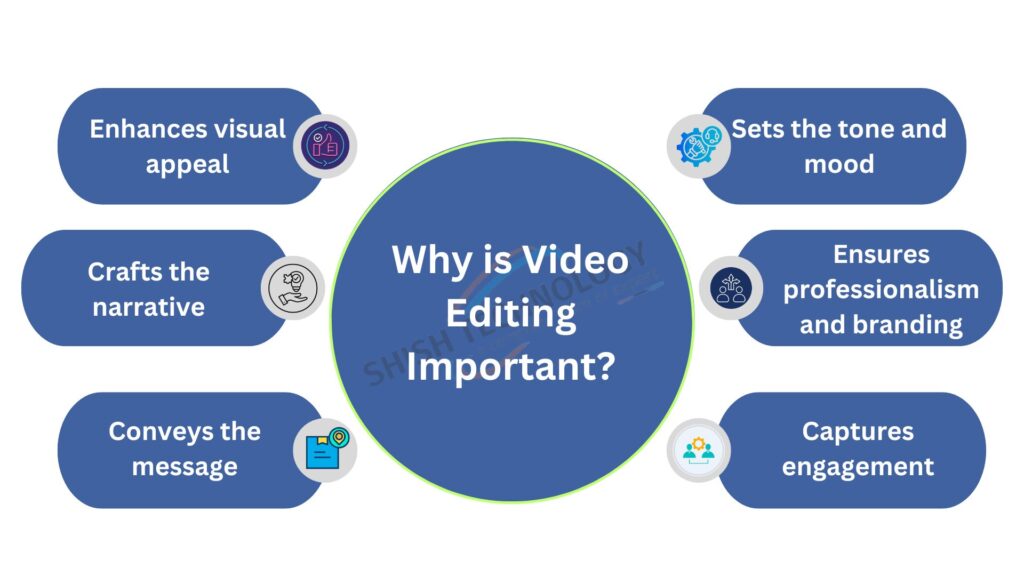 Video Editing Service Provider in Patna