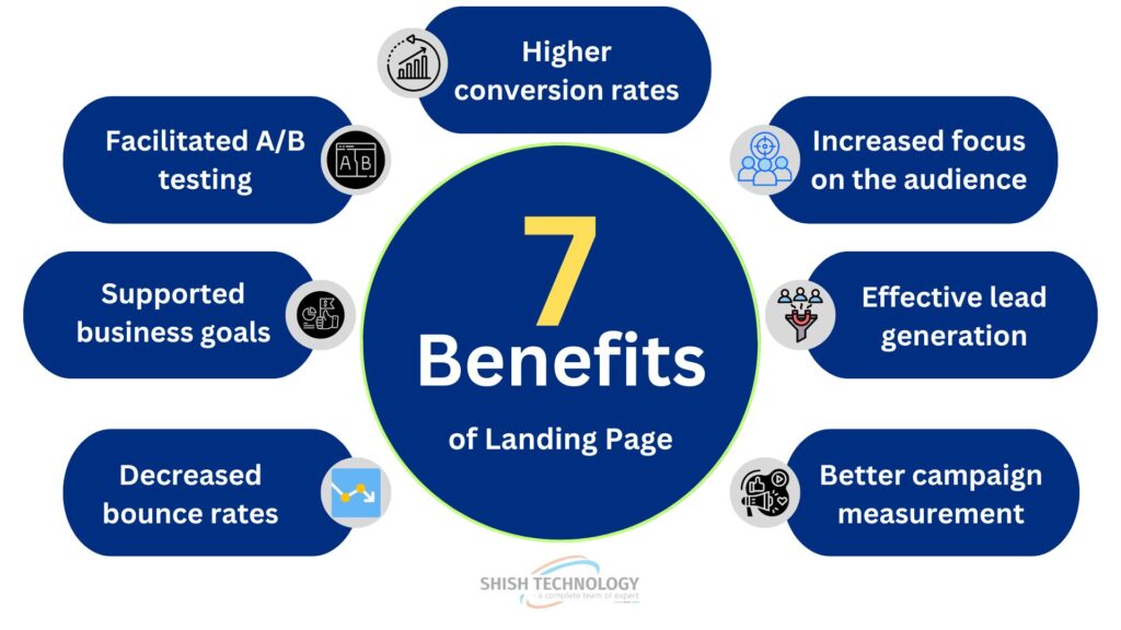 Benefits of landing pages