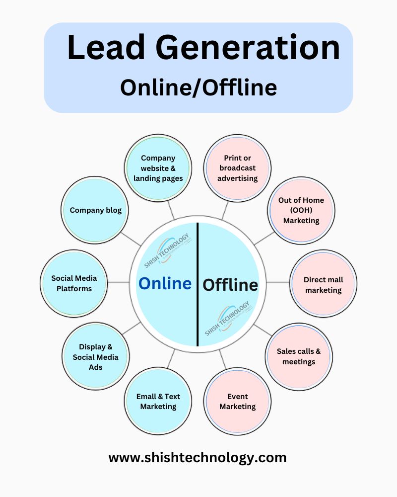 Lead Generation Company Patna