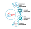 Java Enterprise