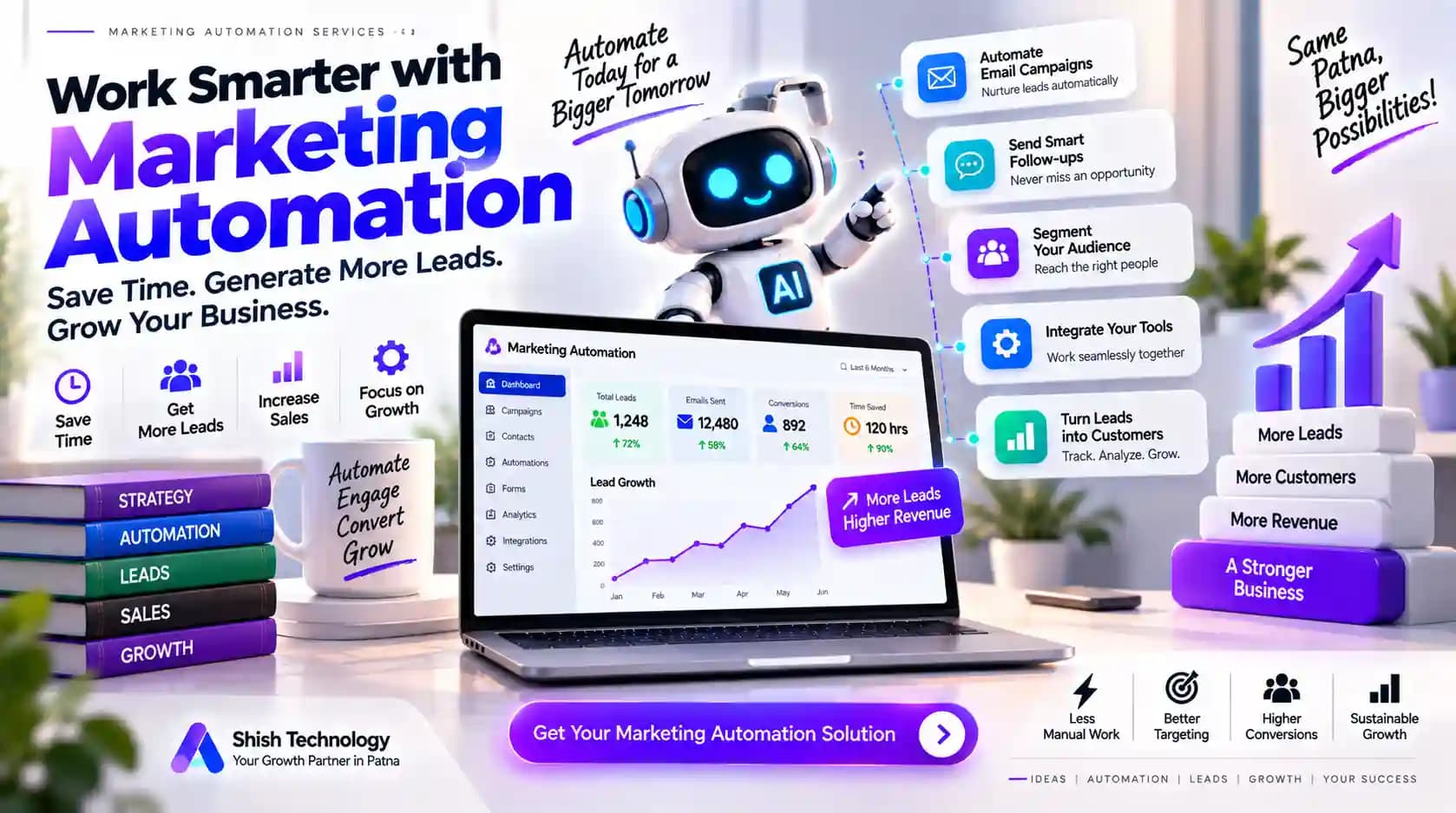How Businesses Can Use Marketing Automation to Save Time and Increase Leads